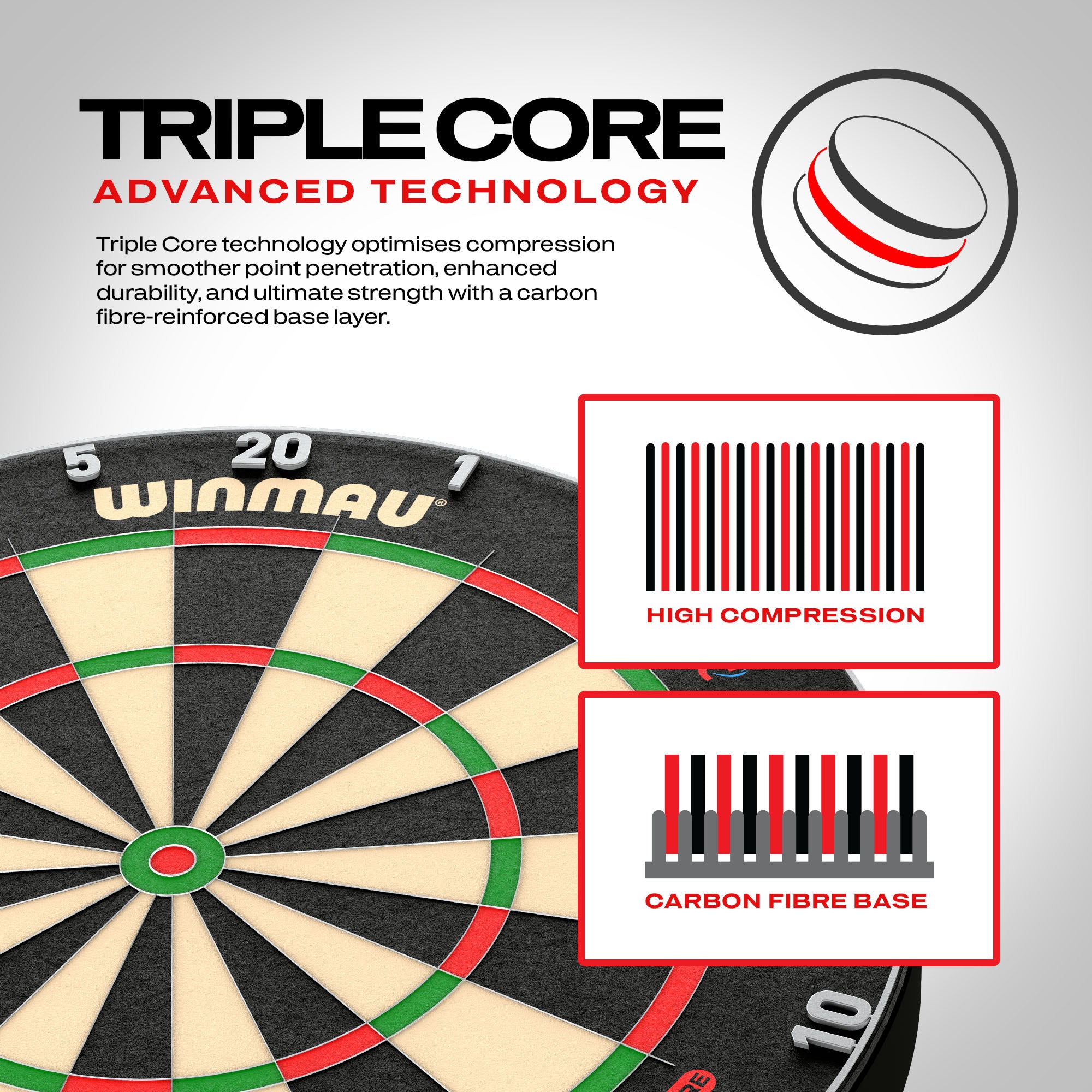 Blade 6 Triple Core Dartboard -  Official PDC Match Board