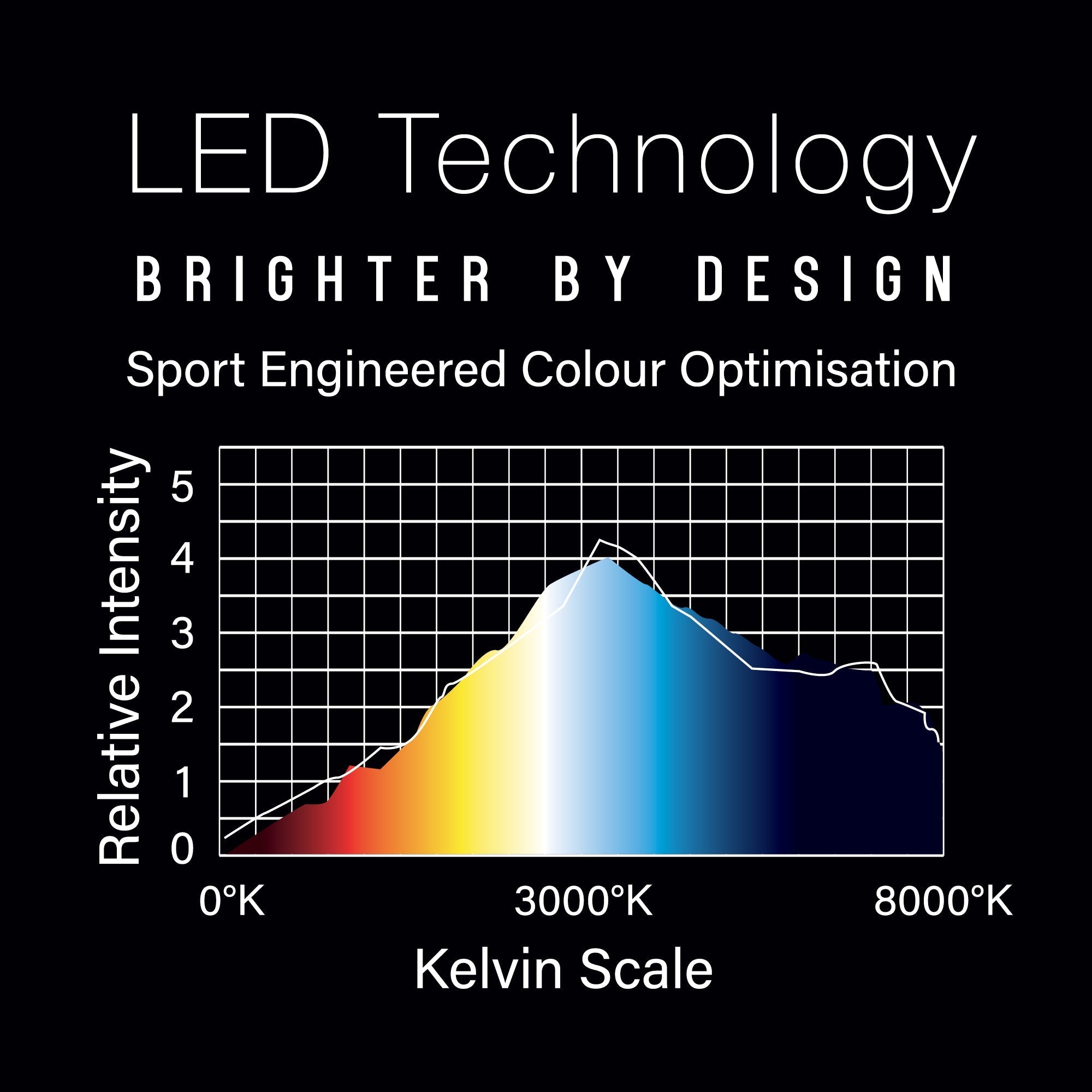 Plasma Eis-Dartboard Licht