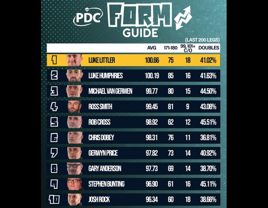 THE FORM GUIDE