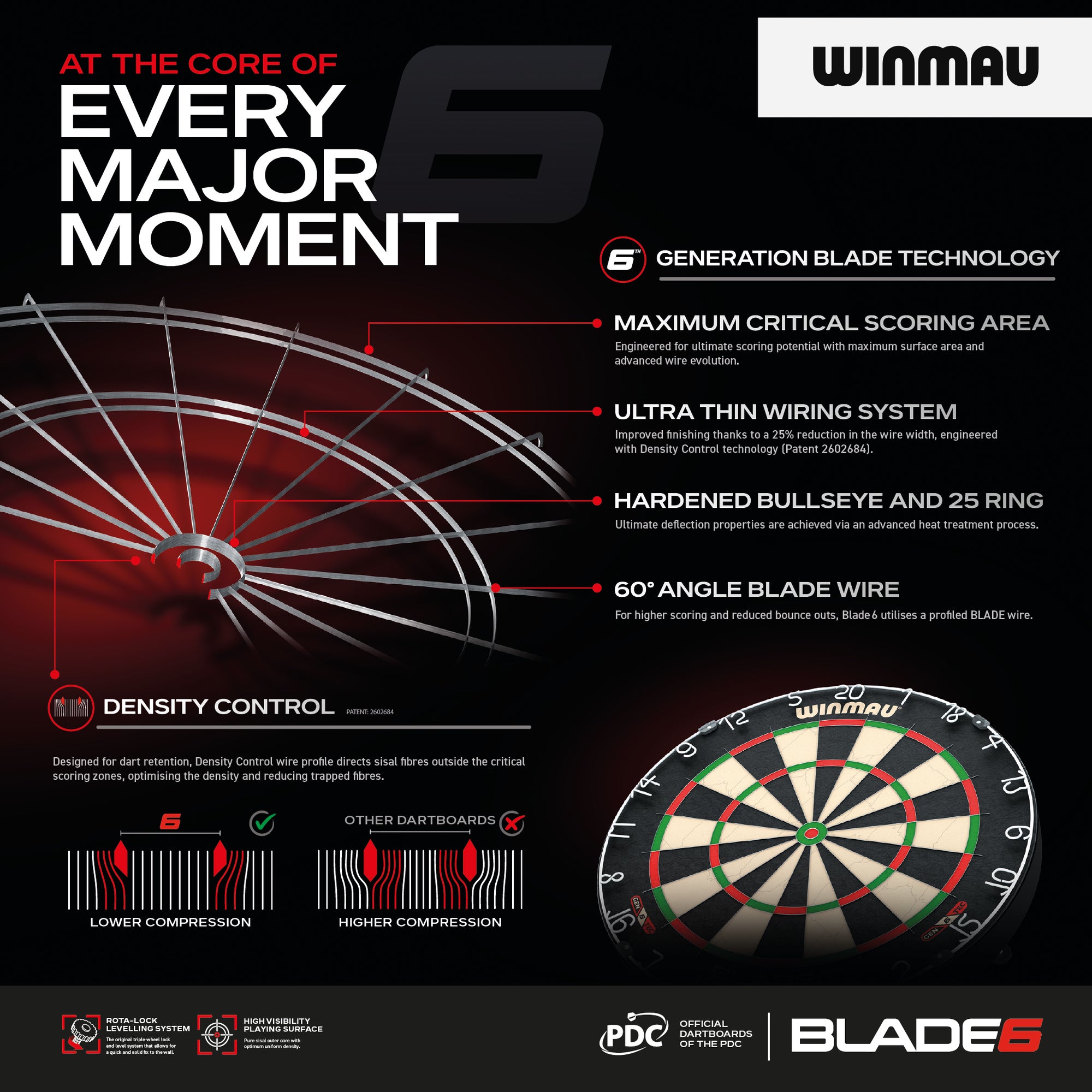 Winmau Blade 6 Dartboard
