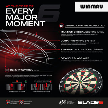 Winmau Blade 6 Dartboard