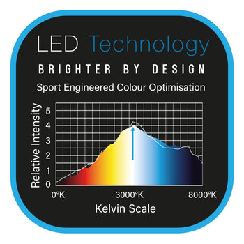 Winmau Polaris 120° Dartboard Light