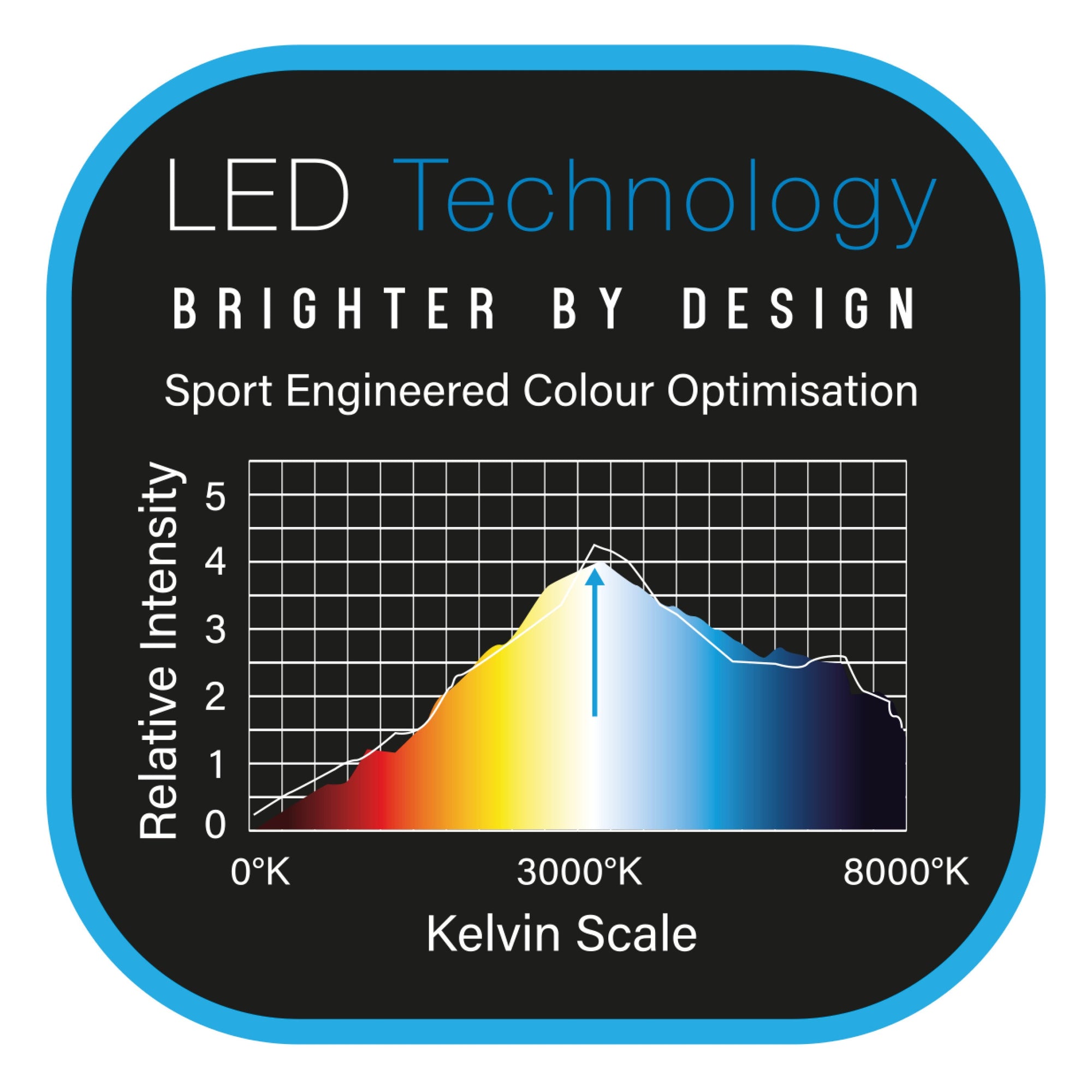 Winmau Polaris 120° Dartboard Light